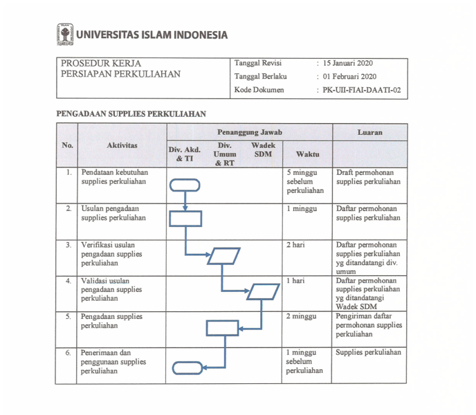 Berkas:PK Persiapan Kuliah - Supplies Kuliah.png